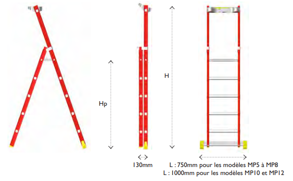 Schéma escabeau professionnel Neressy