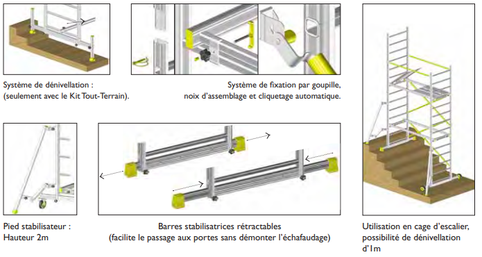 PER01 PRO - Petit échafaudage roulant professionnel - 0,3m à 1m / 3,2m -  Neressy